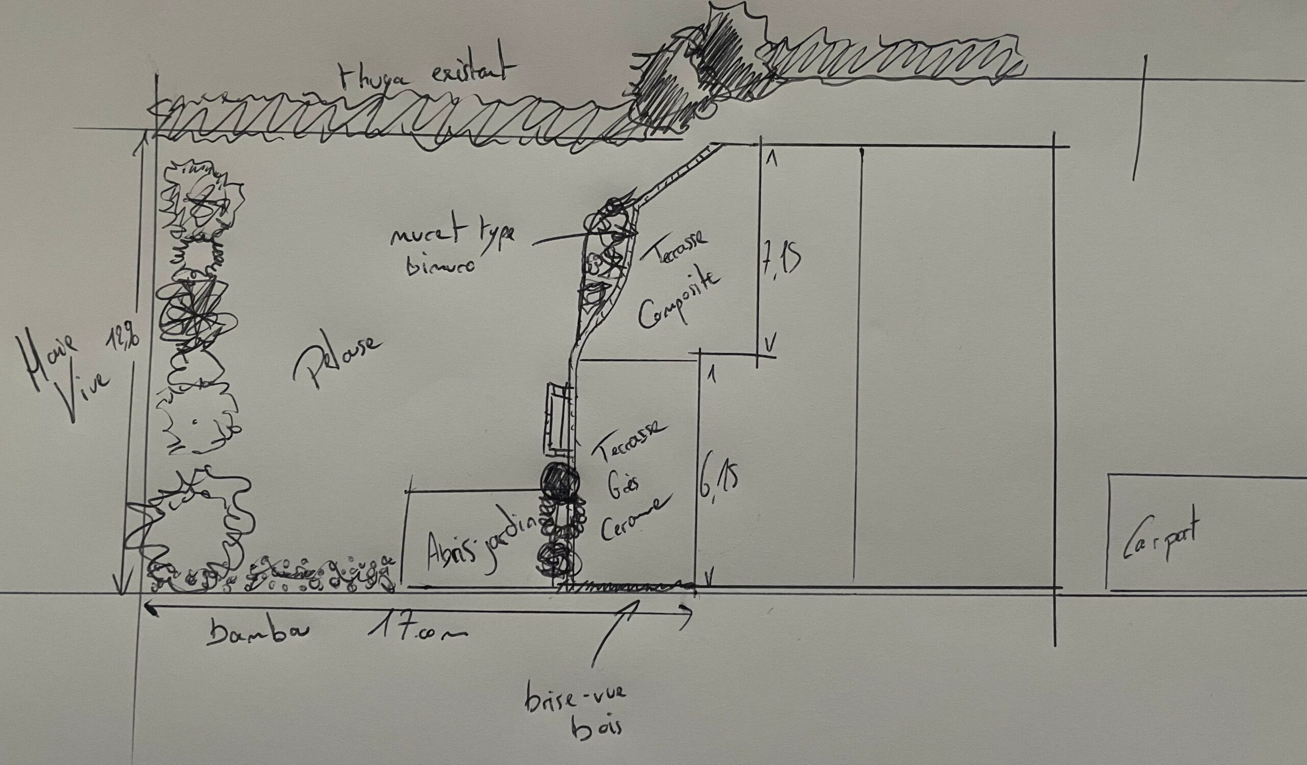 Professionnels exemple plan